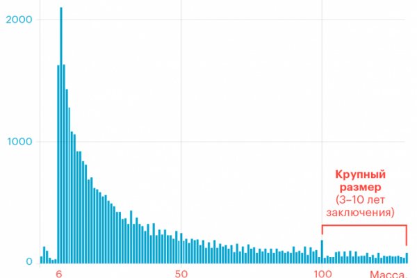 Kraken в россии