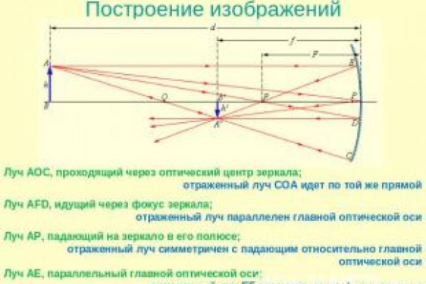 Кракен вывод средств